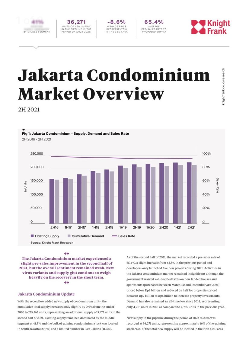 Jakarta Condominium Market Overview H2 2021 | KF Map – Digital Map for Property and Infrastructure in Indonesia